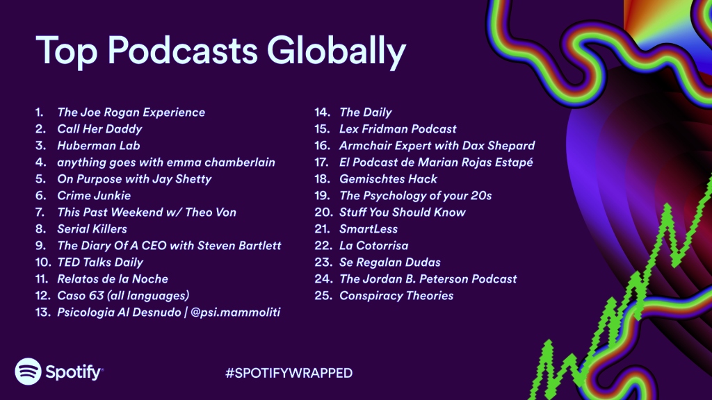 Podcast global teratas tahun 2023