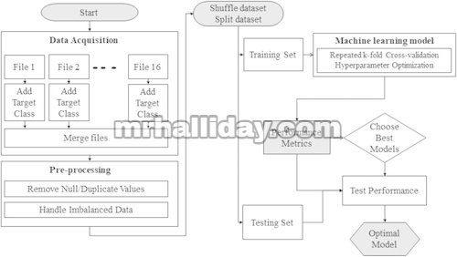 Diagram blok pendekatan FDC