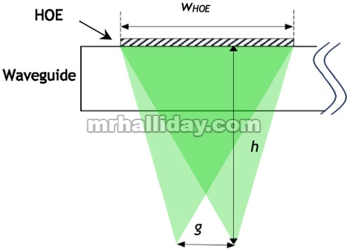 Diagram skema perhitungan FOV