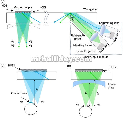 Diagram skema sistem yang diusulkan