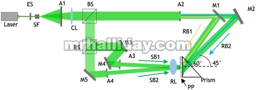 Diagram skematis proses perekaman