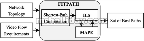 Gambaran umum FITPATH