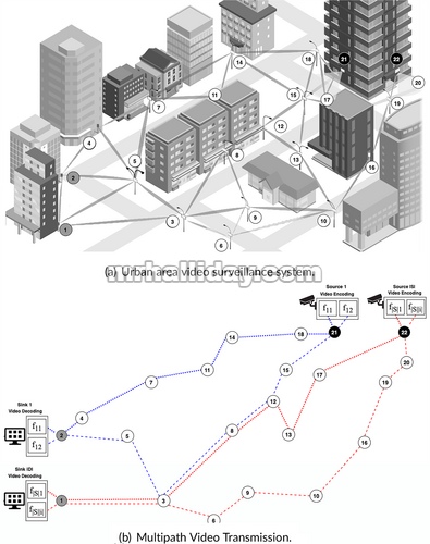 Ilustrasi skenario aplikasi video multijalur IoT