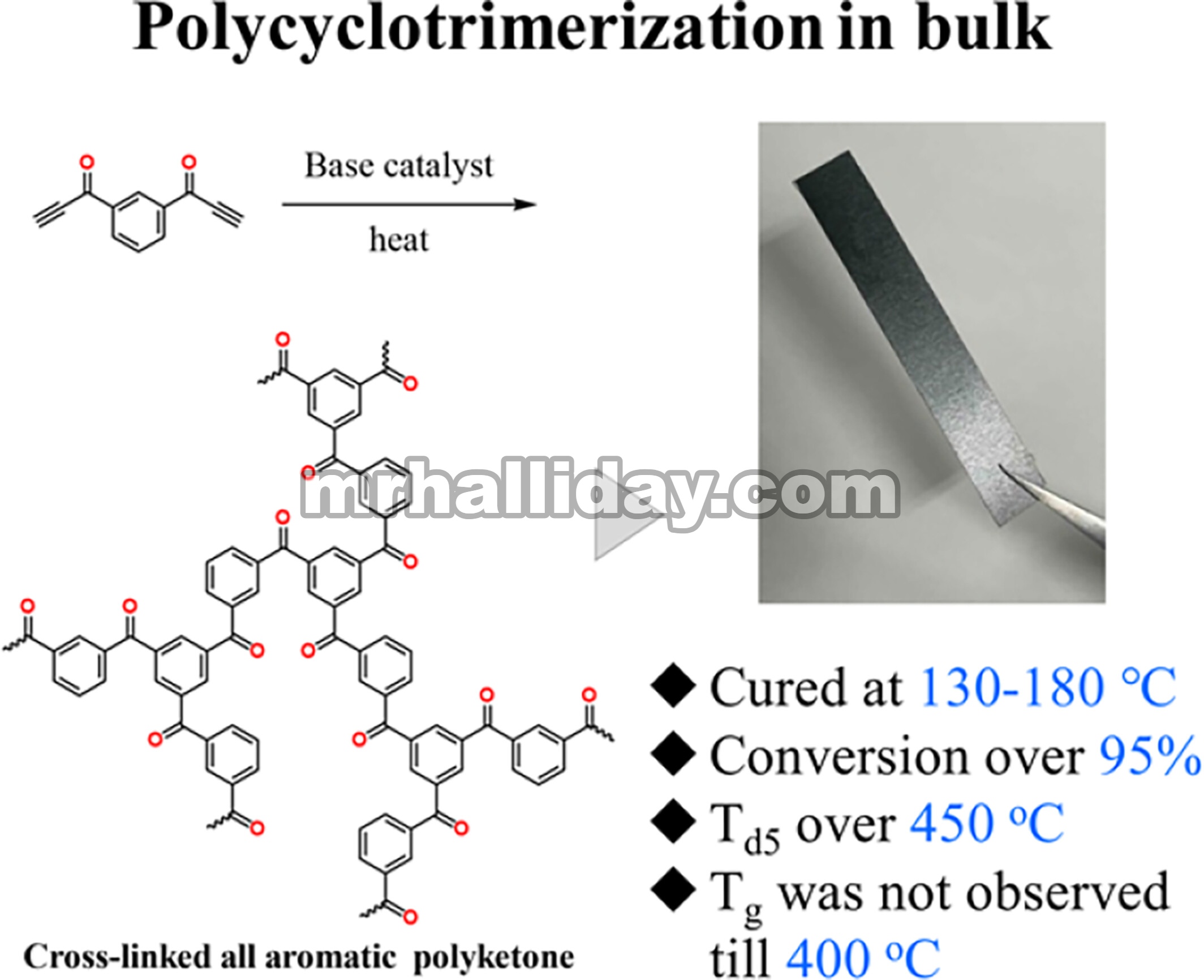 Poliketon Aromatik Penuh